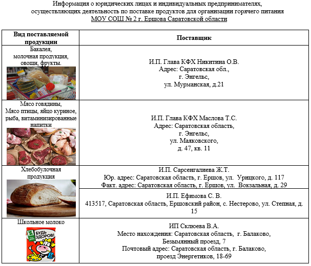 Информация о поставщиках